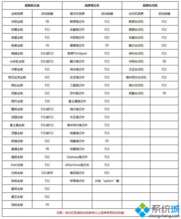 怎么用usb装系统|从usb装系统教程