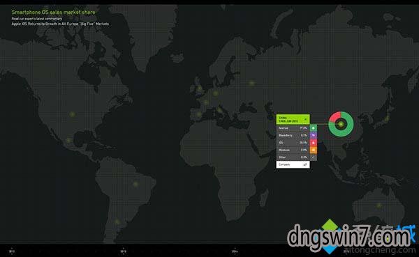 全球市场份额的下滑 全球市场份额的下滑