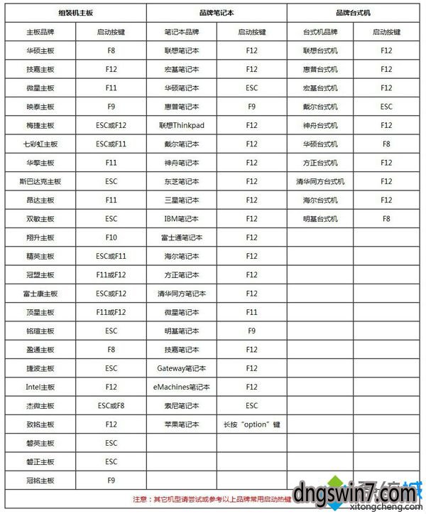 u盘装windows7 64位旗舰系统安装教程